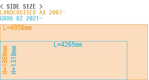 #LANDCRUISER AX 2007- + GR86 RZ 2021-